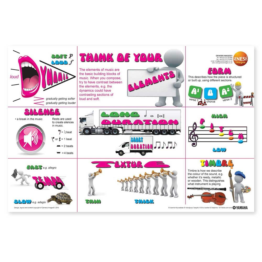 Think of an element - A2 educational poster