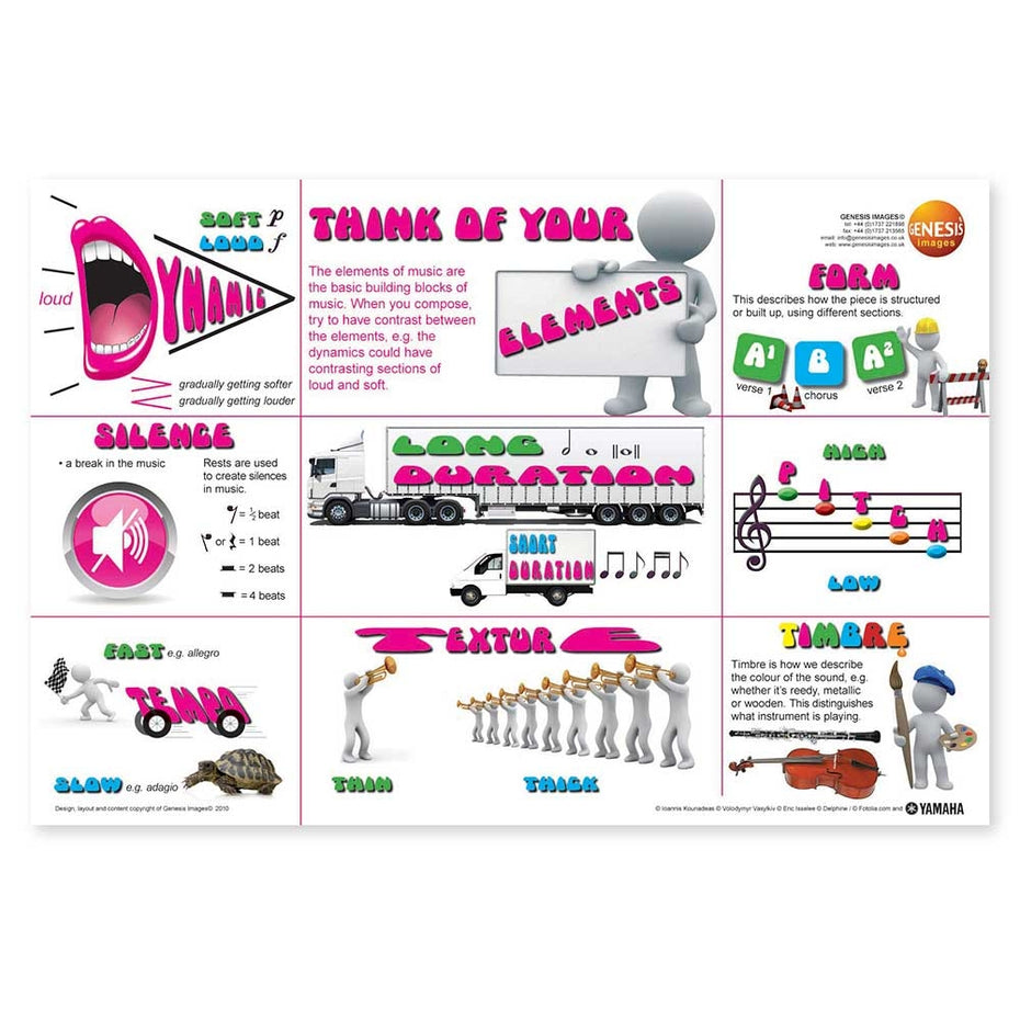 Think of composing - pack of 5 educational posters