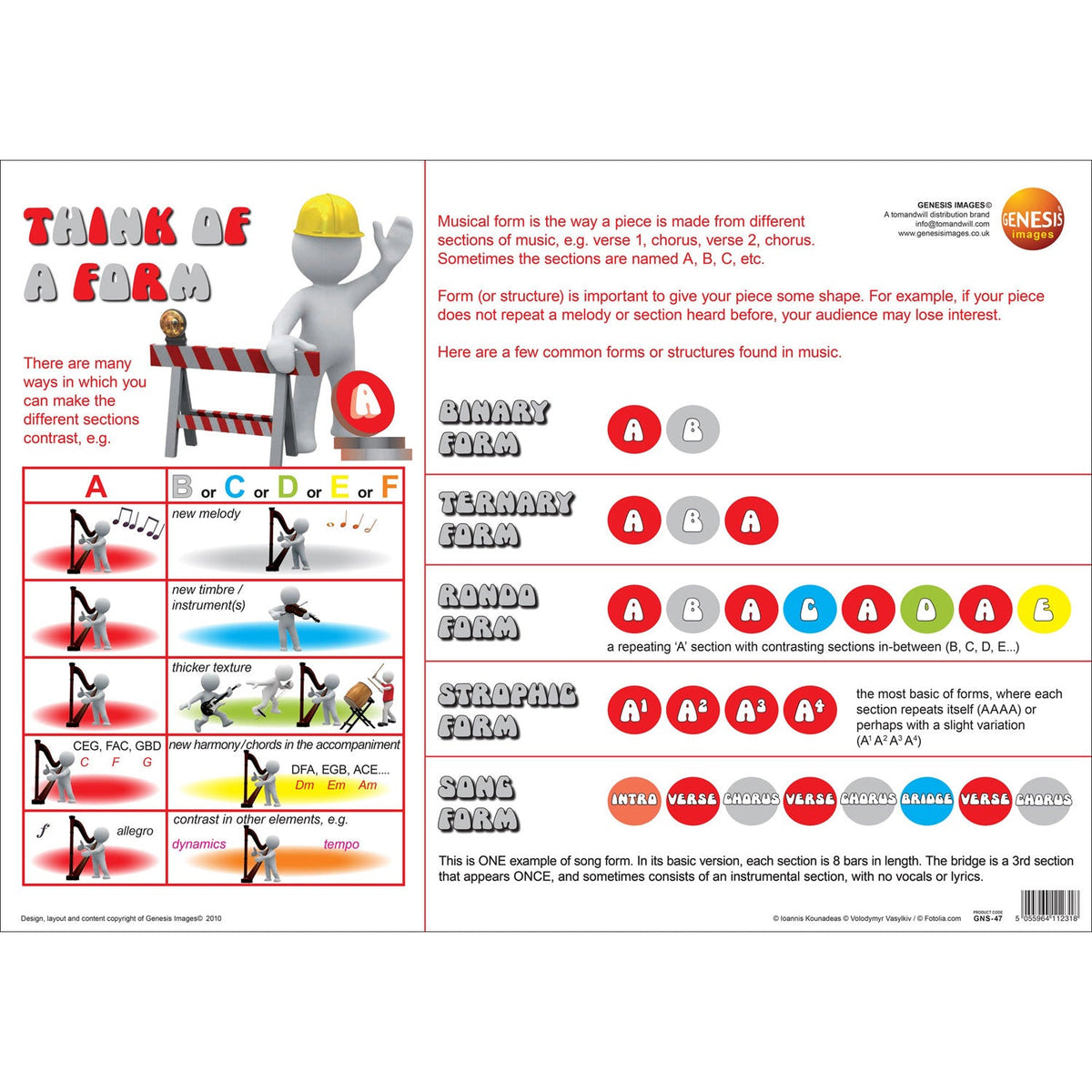 Think of a form - A2 educational poster