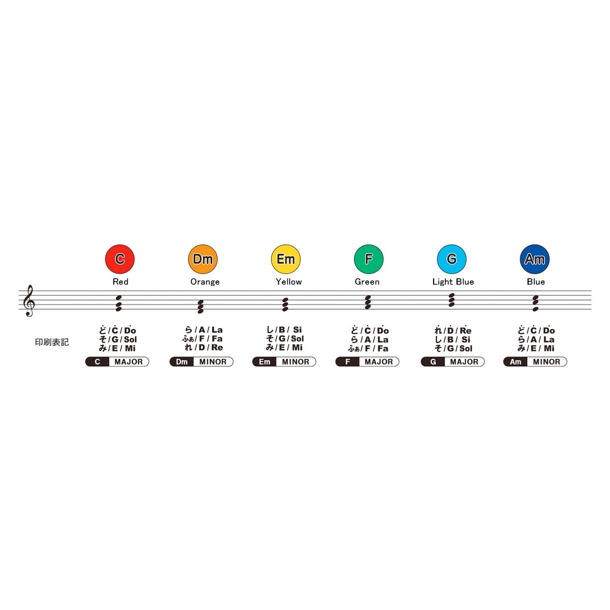 Suzuki Music Pads - Chord set of 6