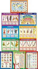 Set of 10 Musical Instruments Posters - Laminated