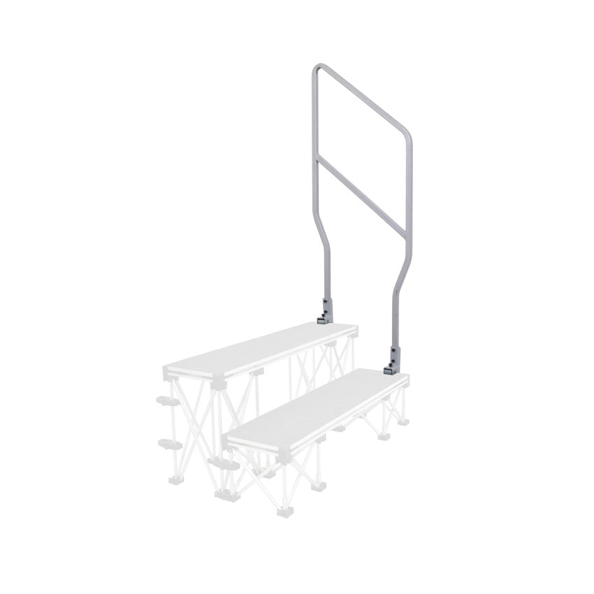 Gopak Staging Guardrails - 2 step