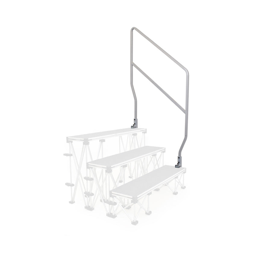 Gopak Staging Guardrails - 3 step