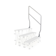 Gopak Staging Guardrails - 3 step