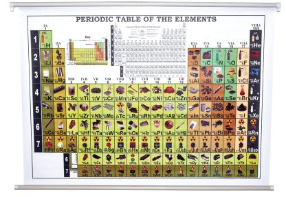 Chart Periodic Size 75x100cm.(Each)