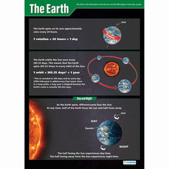 Poster: Geography - The Earth (Each)