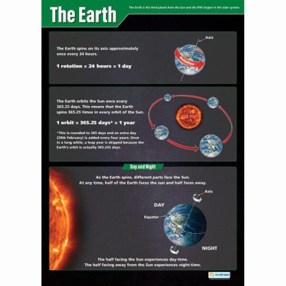 Poster - Geography (The Earth)