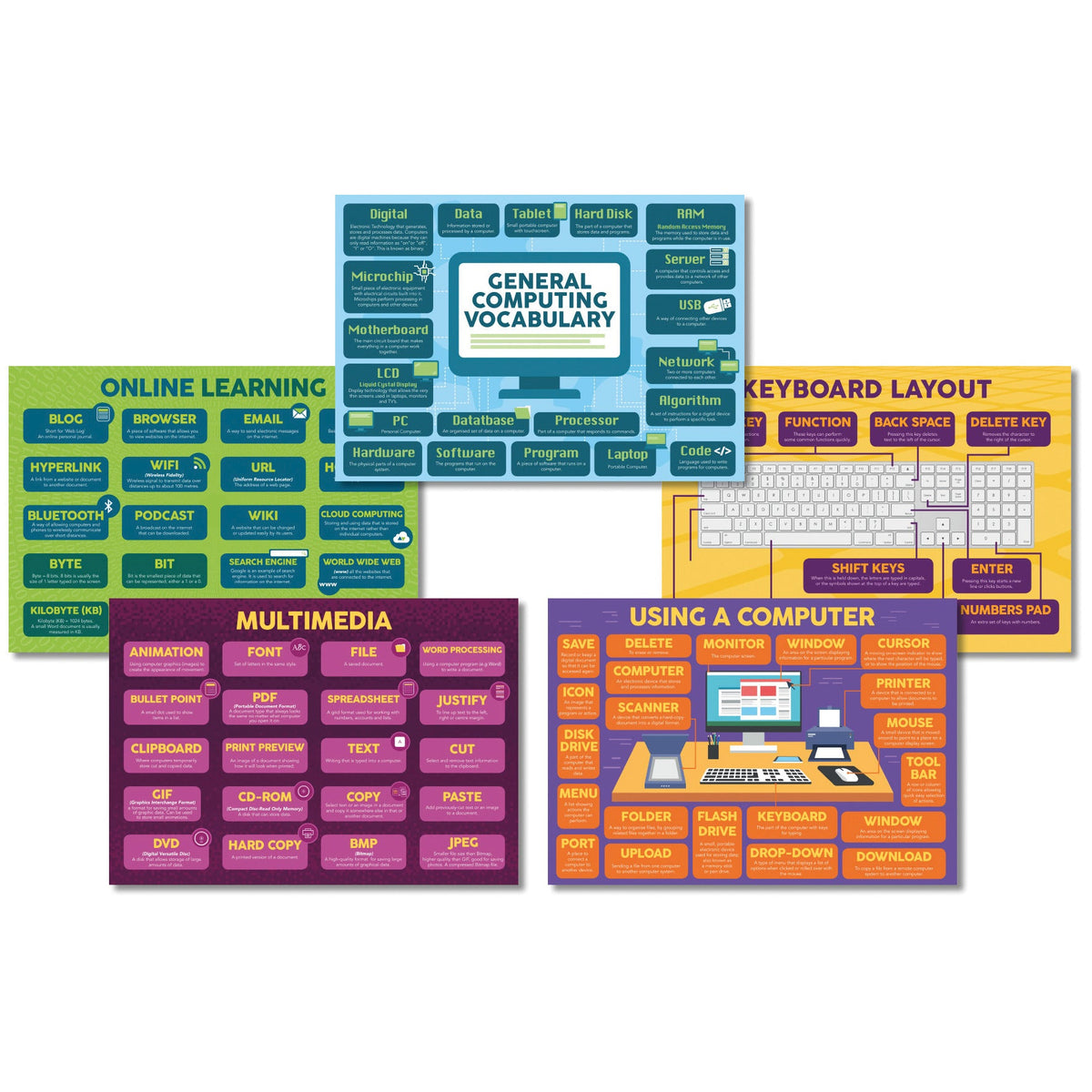 Computing Posters A3 Set Of 5