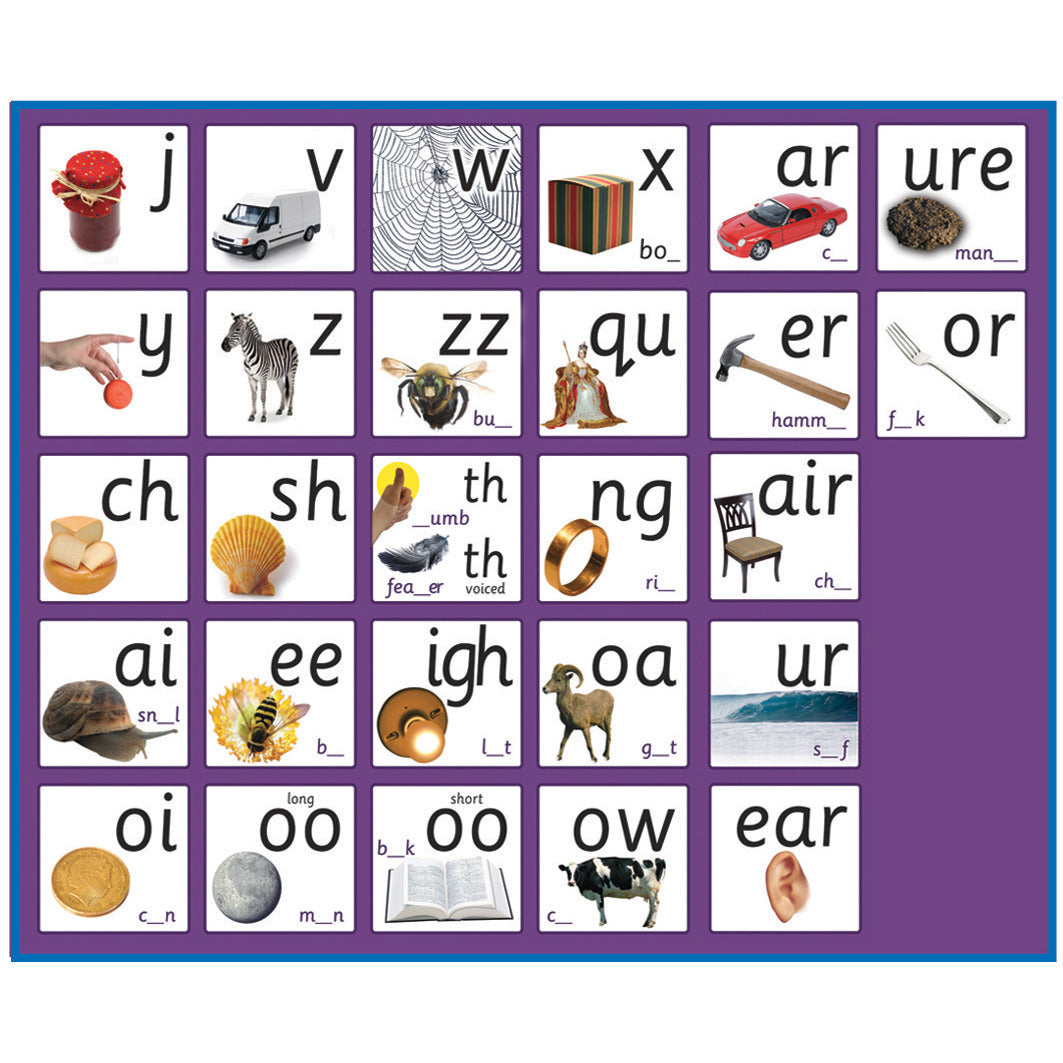 Letters- Sounds Phoneme Frieze