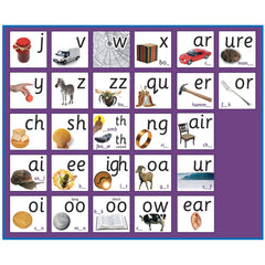 Letters- Sounds Phoneme Frieze
