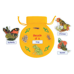Lifecycle Bag