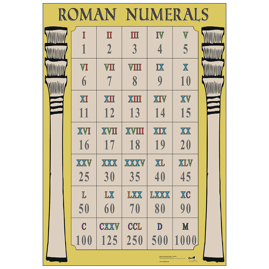 Roman Filees Roman Numerals Poster | Eduplan International