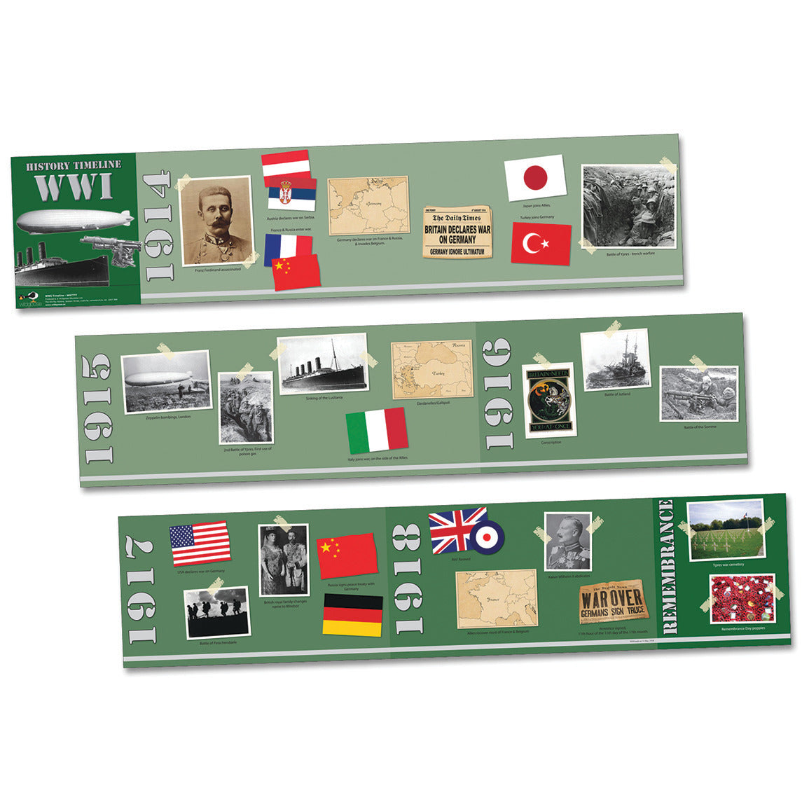 World War 1 Timeline