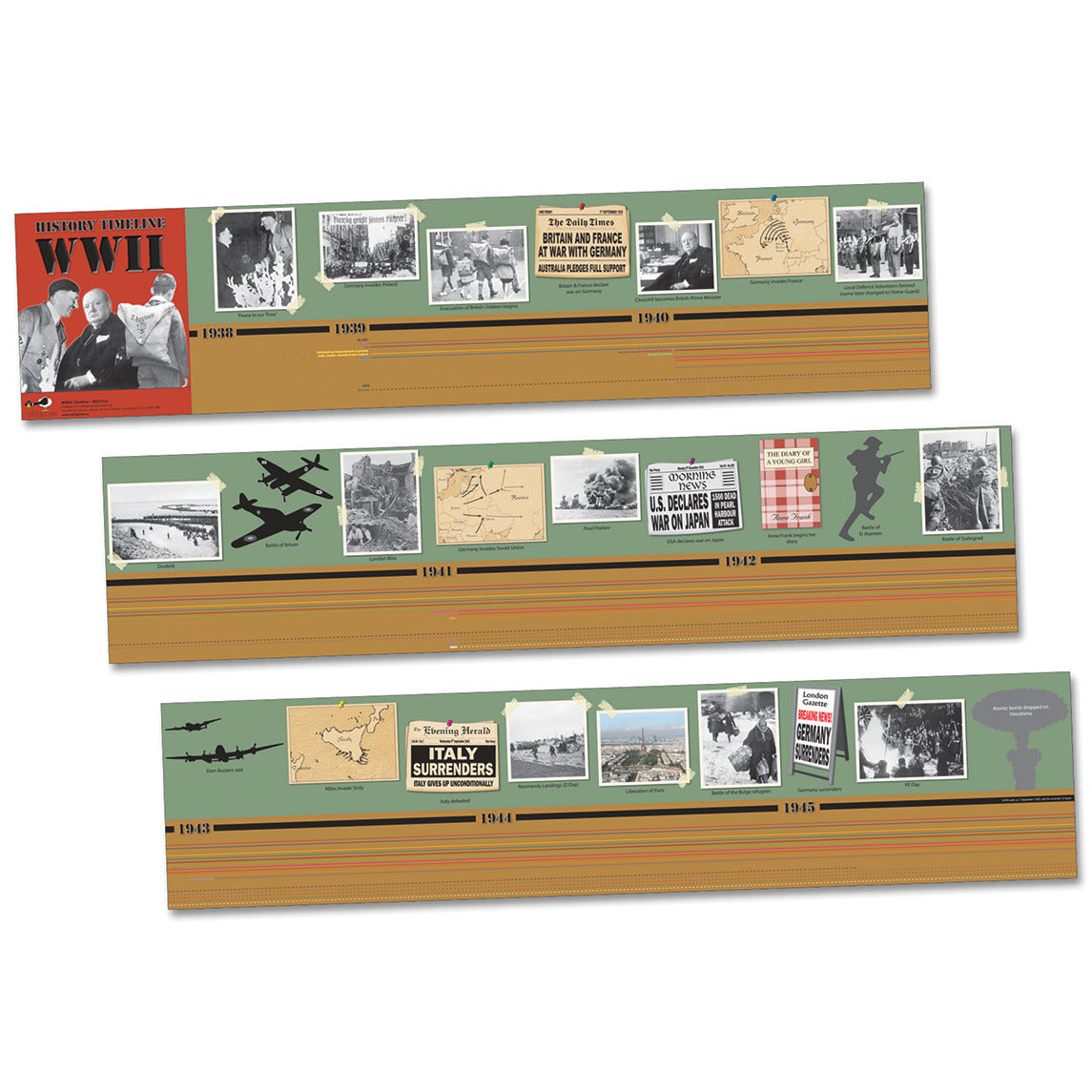 World War Ii Timeline