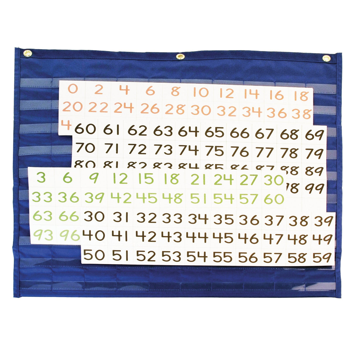 Chart Hundreds Incl Multi Cards