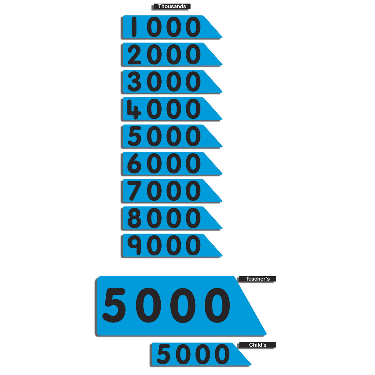 Childs Place Value Arrows Thousands