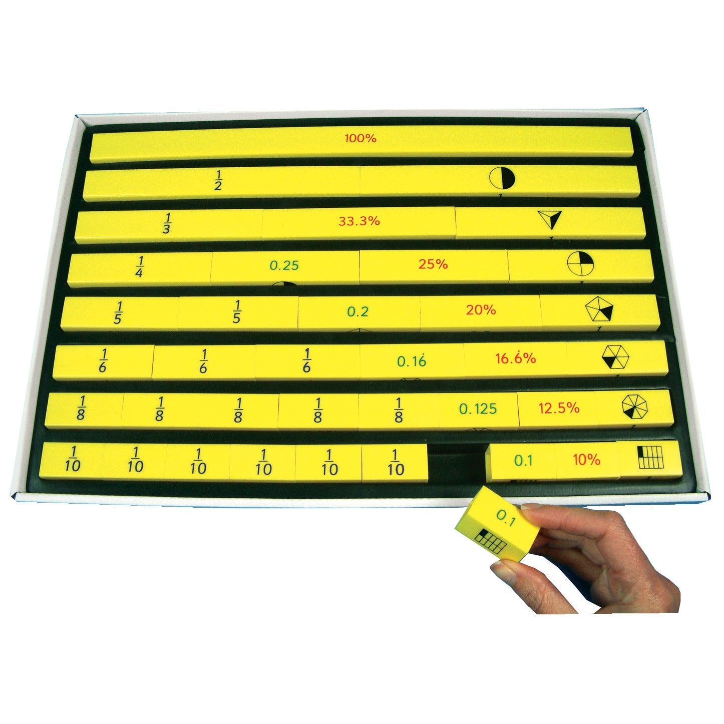 Equivalance Bars