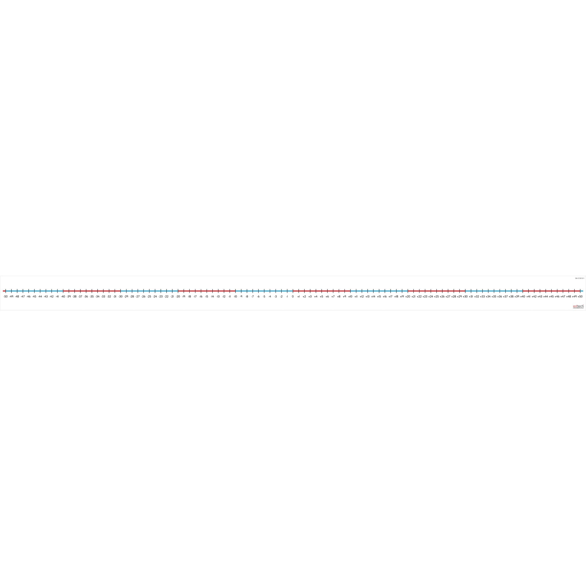 Horizontal Numbers Line-50 To+50 Bx5