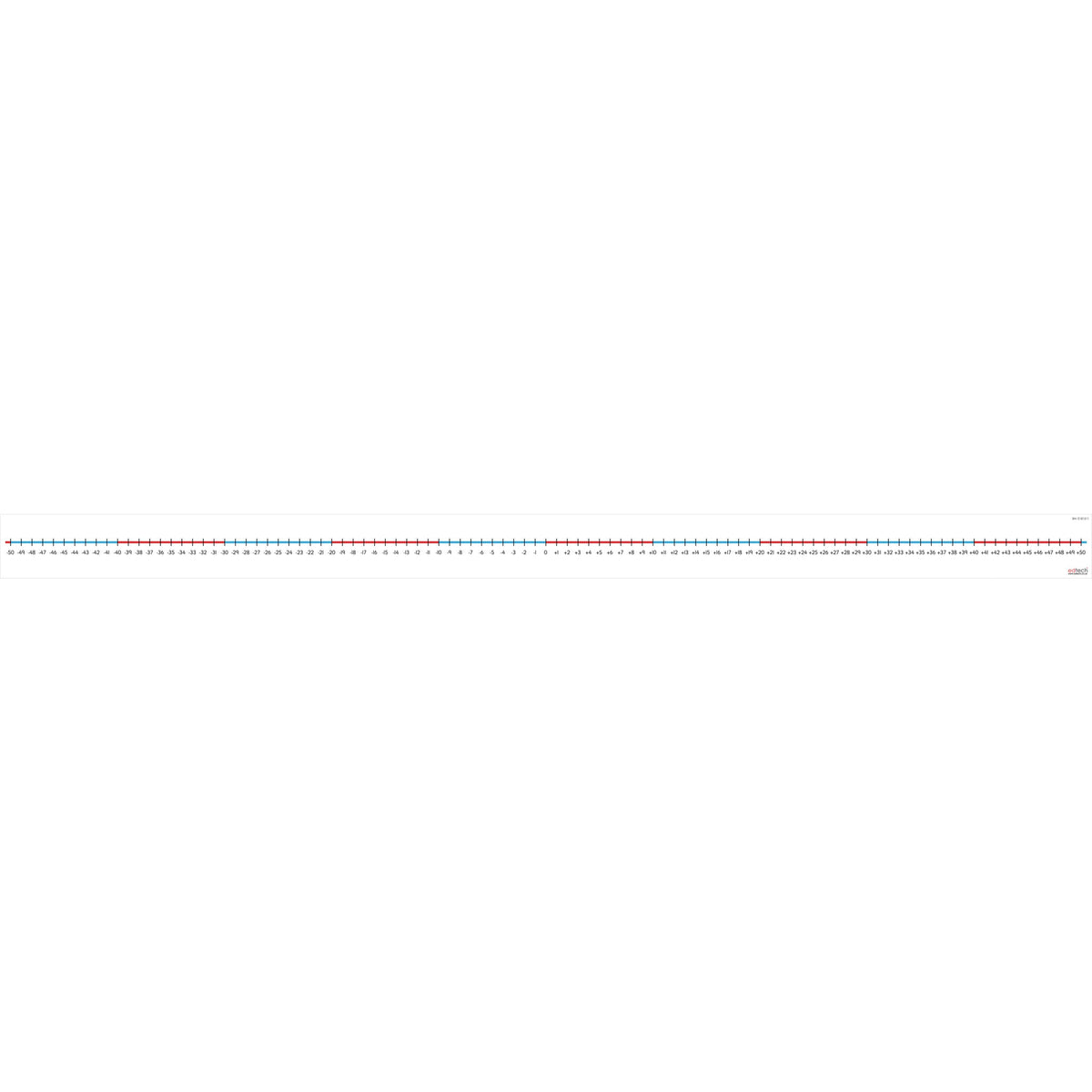 Horizontal Numbers Line-50 To+50 Bx5