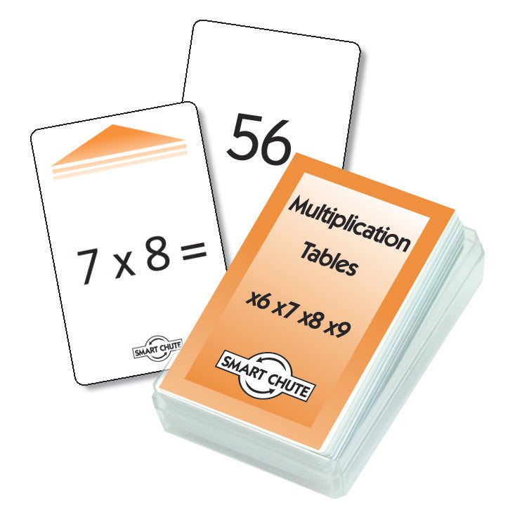 Multiplication Level 1 & 2 C-Cards