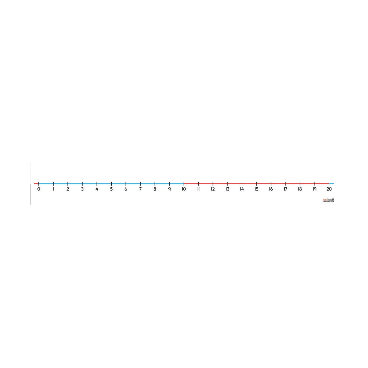 Number Lines 0-20 Table Top Pack 10