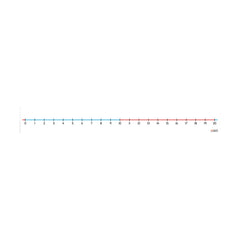 Number Lines 0-20 Table Top Pack 10