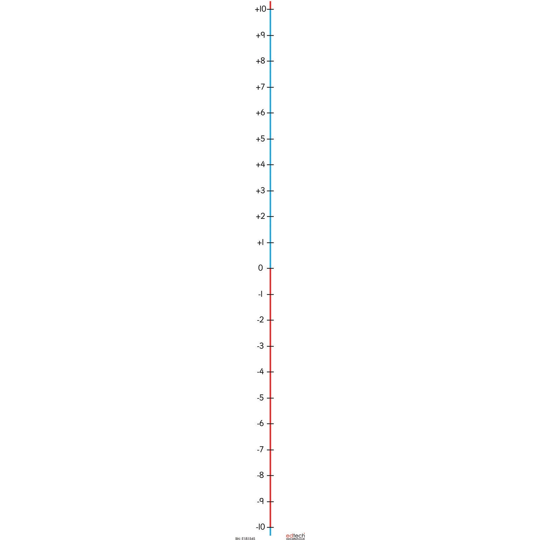 Number Lines Vertical -10 To +10