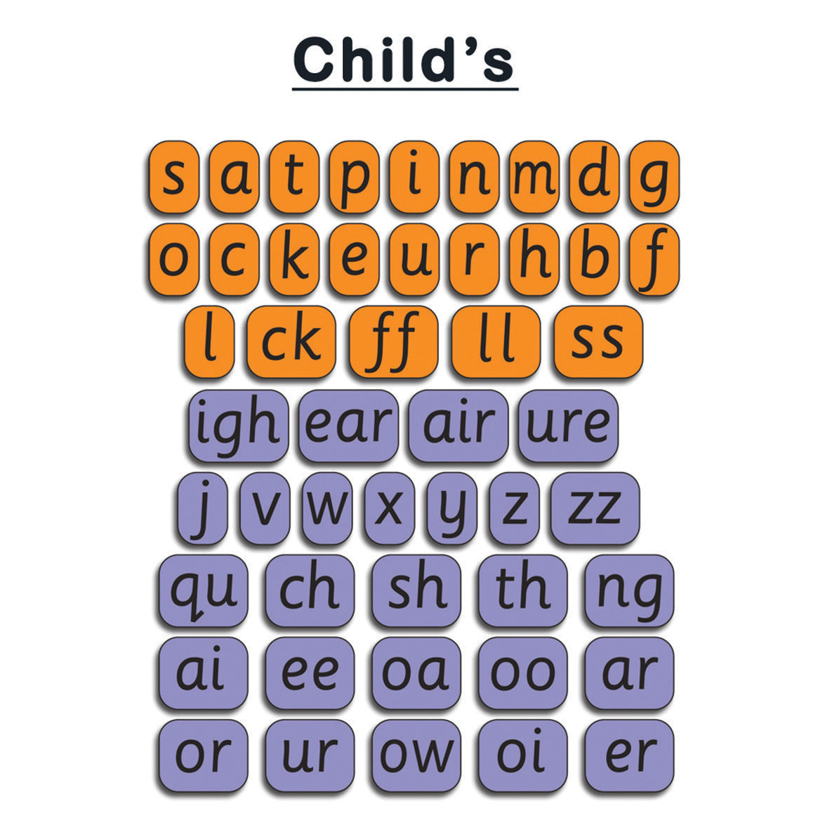 Childs Phonic Cards-Letters-Sounds