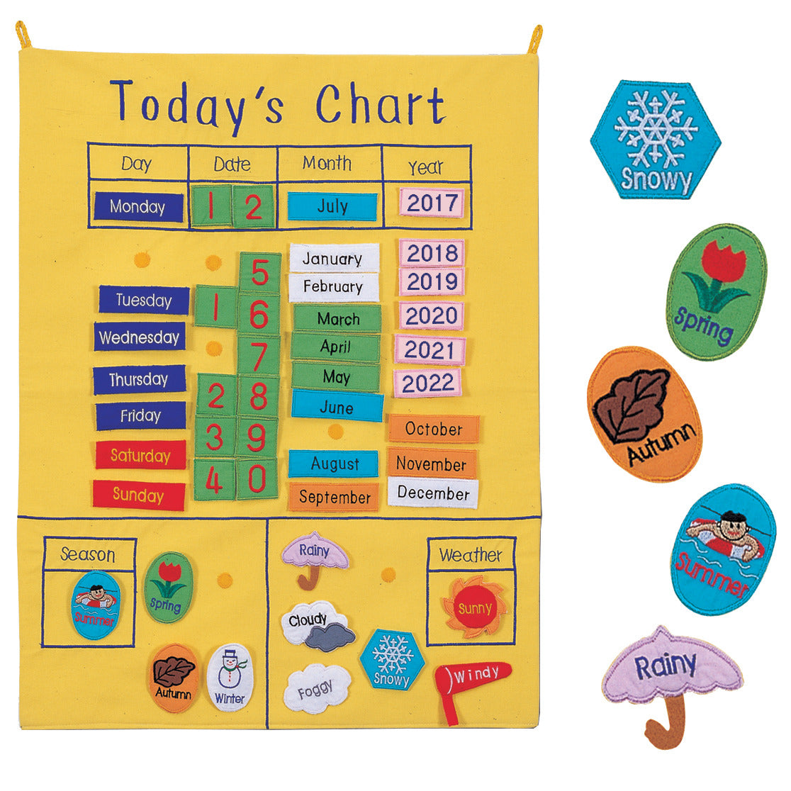 Wallchart -'Today-'S Chart-'