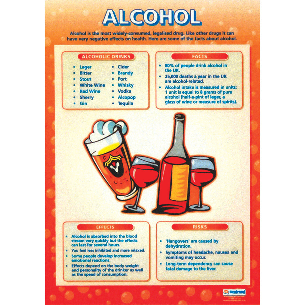 Poster Set - Health Risk