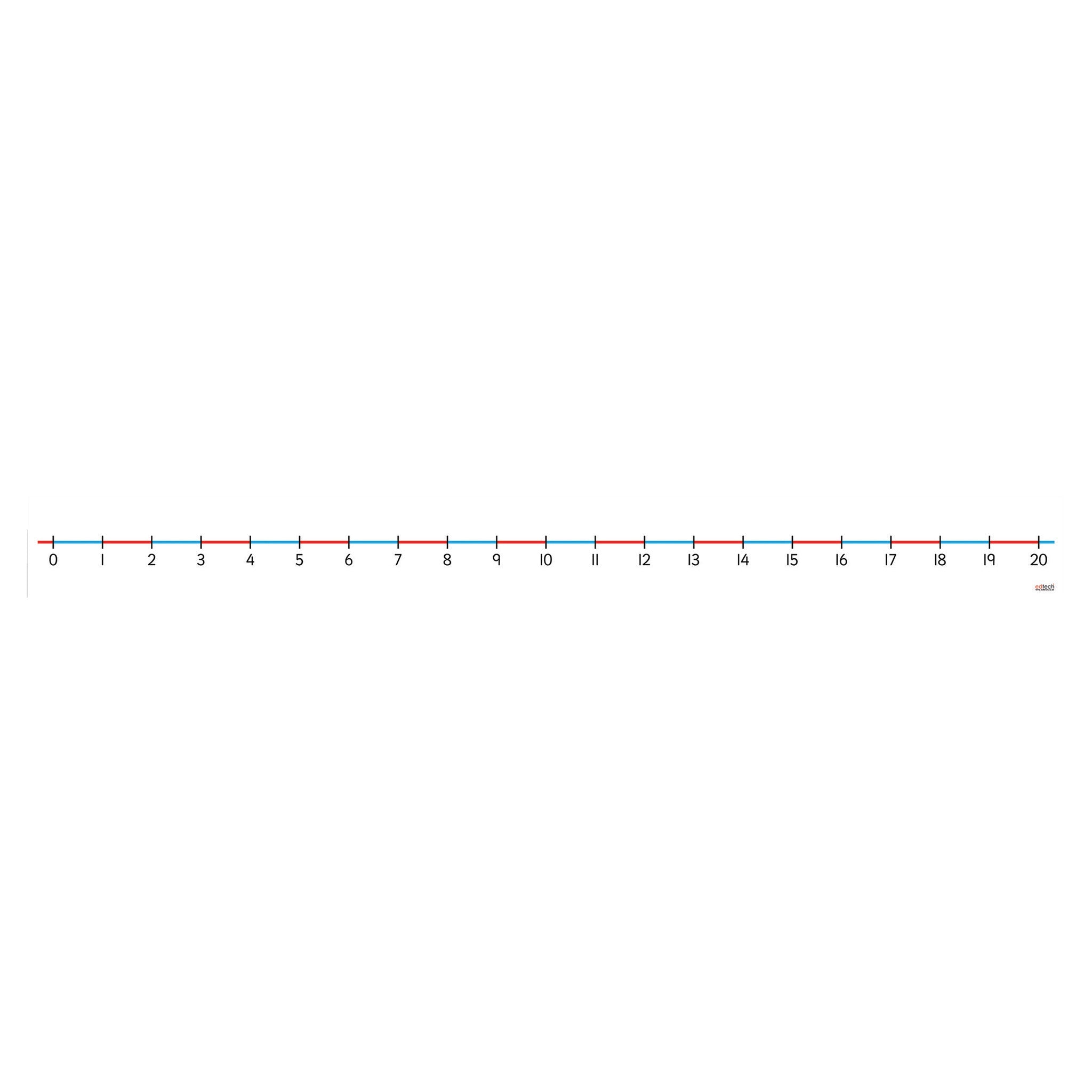 Wall Number Line 0-20