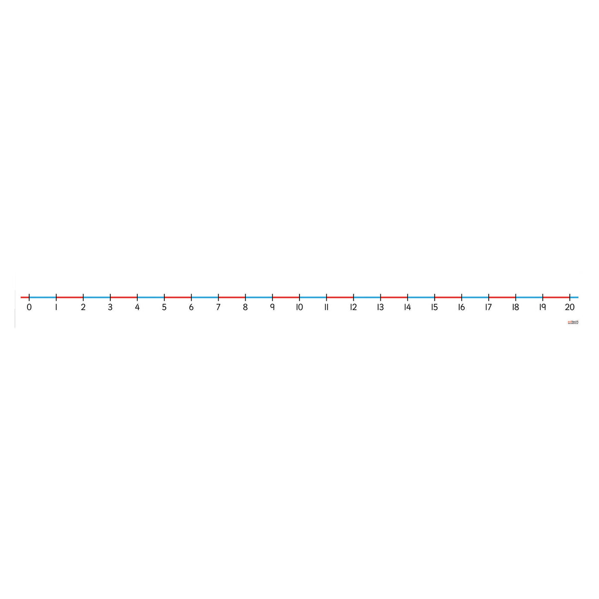 Wall Number Line 0-20