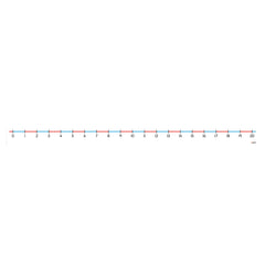 Wall Number Line 0-20
