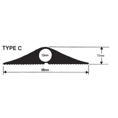 Cable Protector Rubber Type C