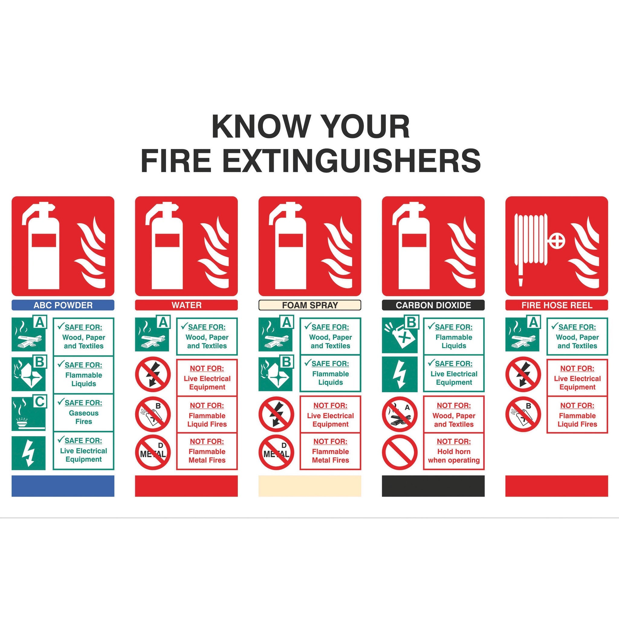 Sign-'Know Your Fire Ext.600X400Mm Sa