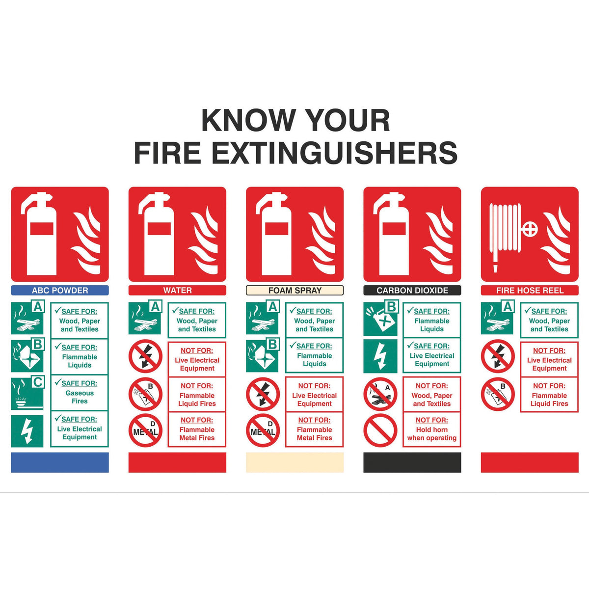 Sign-'Know Your Fire Ext.600X400Mm Sa