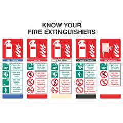 Sign-'Know Your Fire Ext.600X400Mm Sa