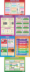 Music Technology Posters - Set of 6