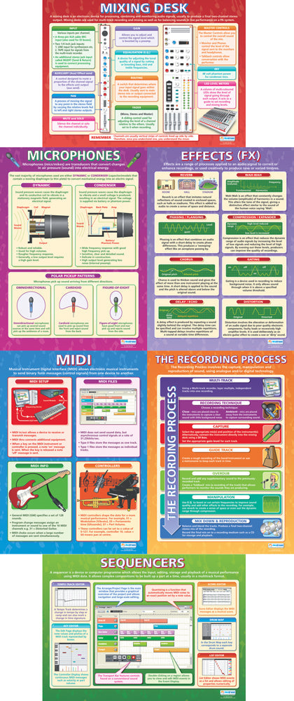 Music Technology Posters - Set of 6 - Laminated