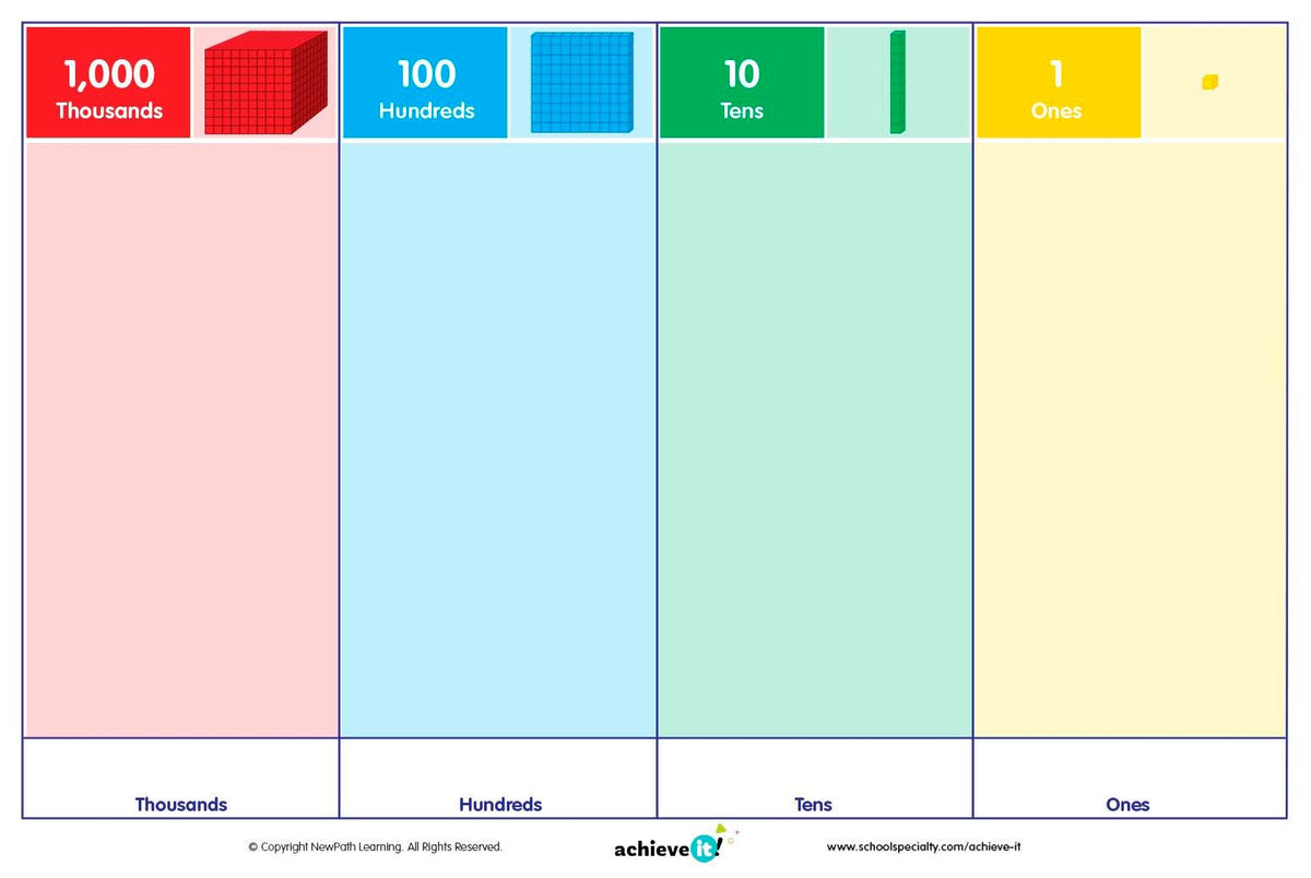 PLACE VALUE MAT