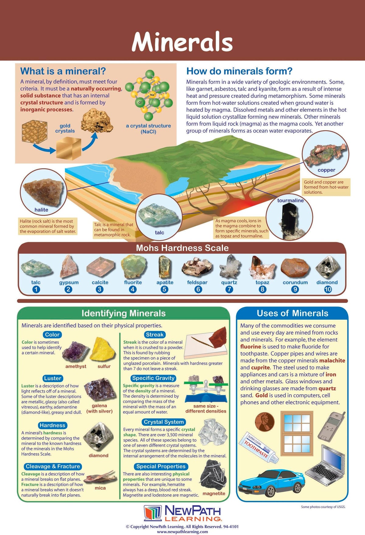 DISC-POSTER MINERALS