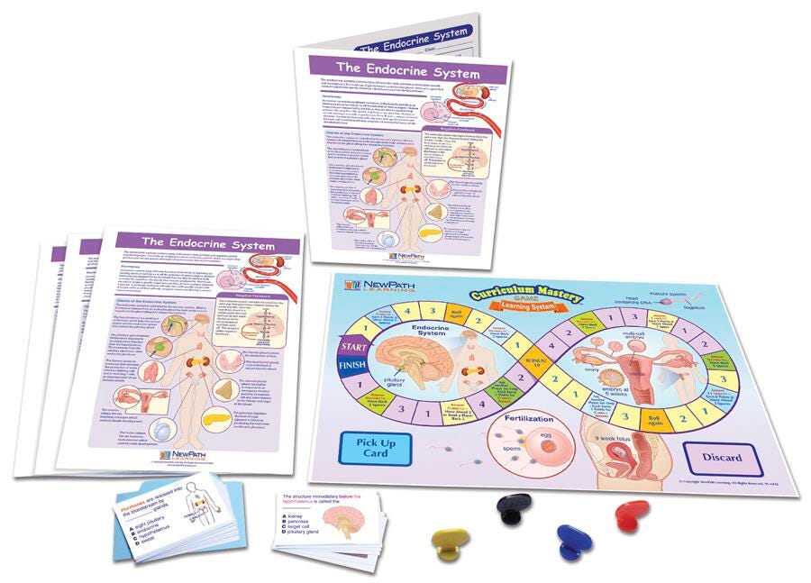 DISC-LC MS ENDOCRINE SYSTEM