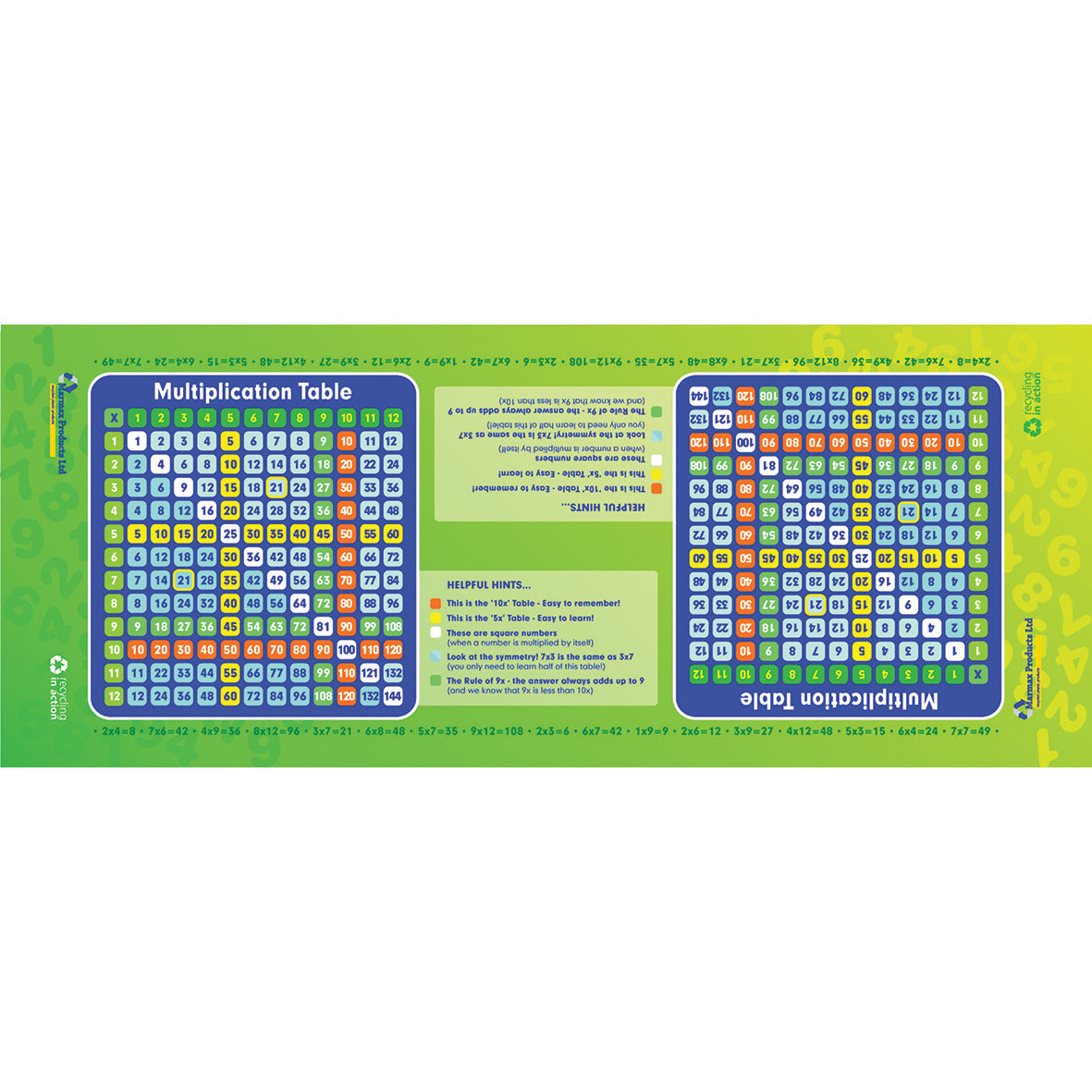 Gameboard Multiplication