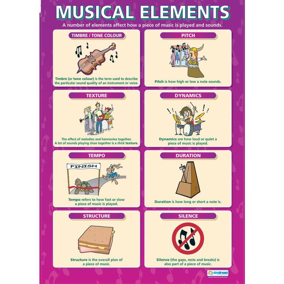 Poster Musical Elements Set 8