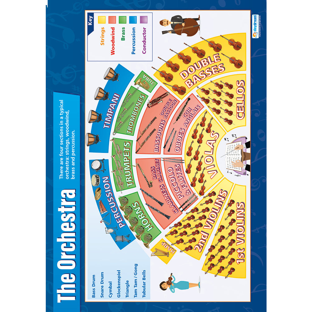 Musical Instruments Posters - Set10