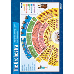 Musical Instruments Posters - Set10