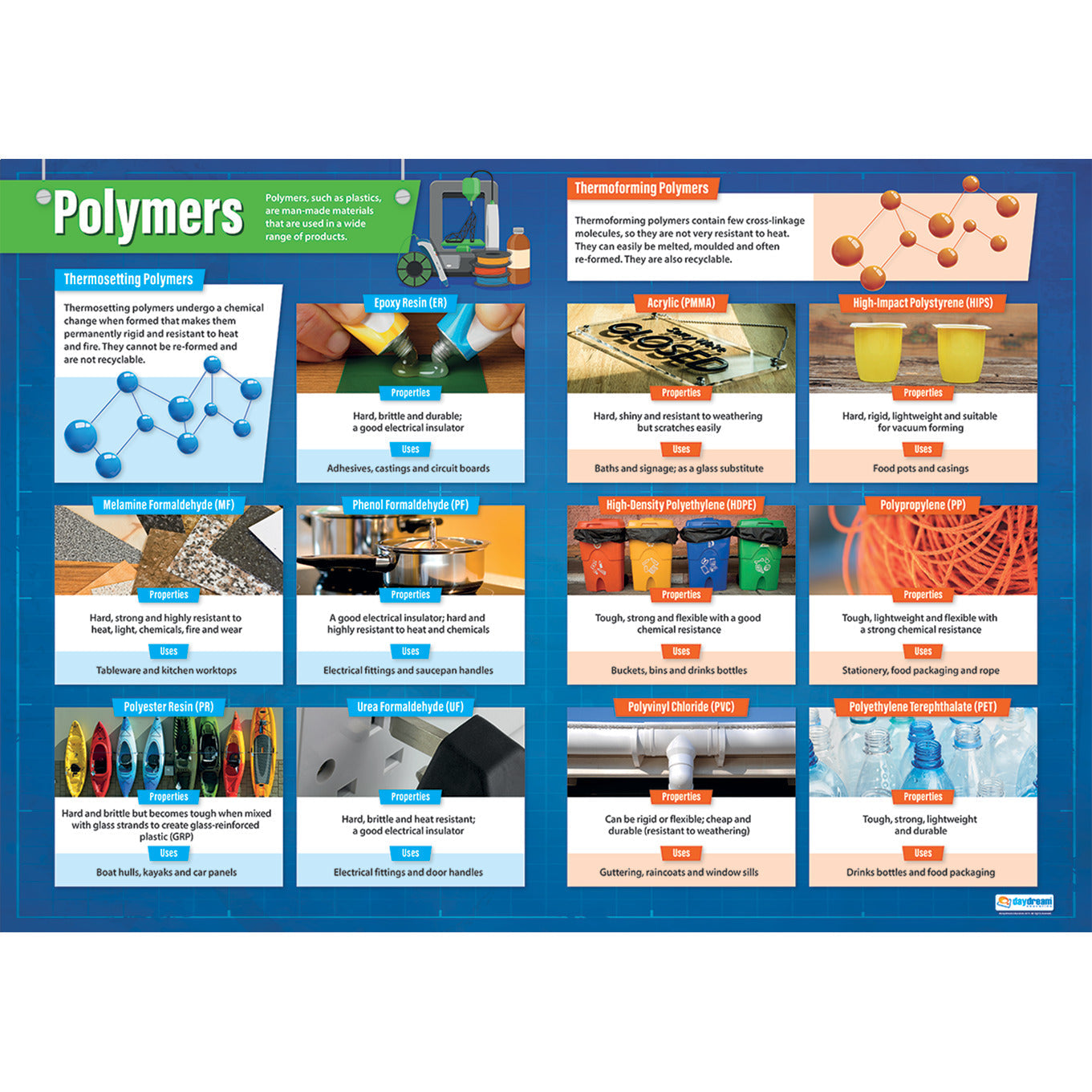 Materials & Properties 7 Poster Set