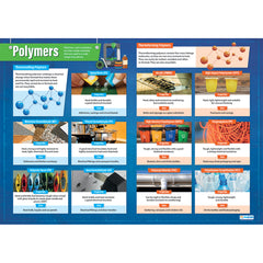 Materials & Properties 7 Poster Set