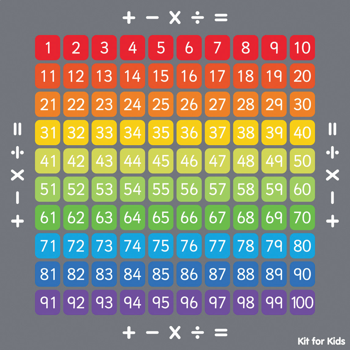 Counting To 100 Carpet 2X2M