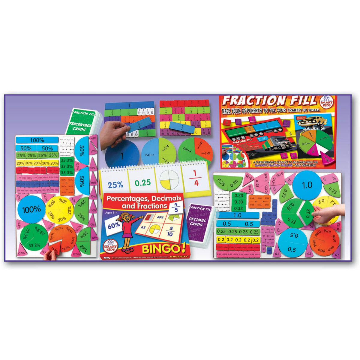 Percentages, Decimals, Fractions Kit